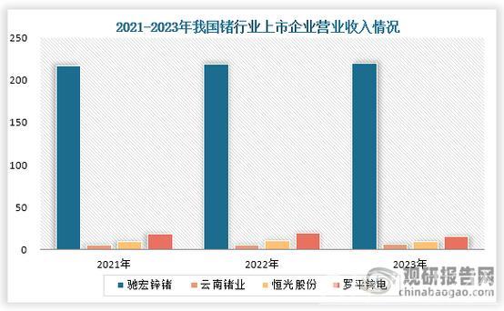 一季度数字产业业务收入同比增长9.4% 一季度数字产业业务收入同比增长9.4%